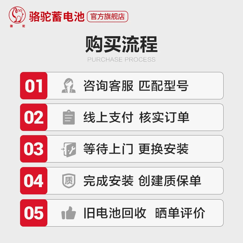 骆驼蓄电池95D31适用于瑞风普拉多帕杰罗85AH汽车电瓶 以旧换新 骆驼蓄电池95D31适用于瑞风普拉多帕杰罗85AH汽车电瓶 以旧换新